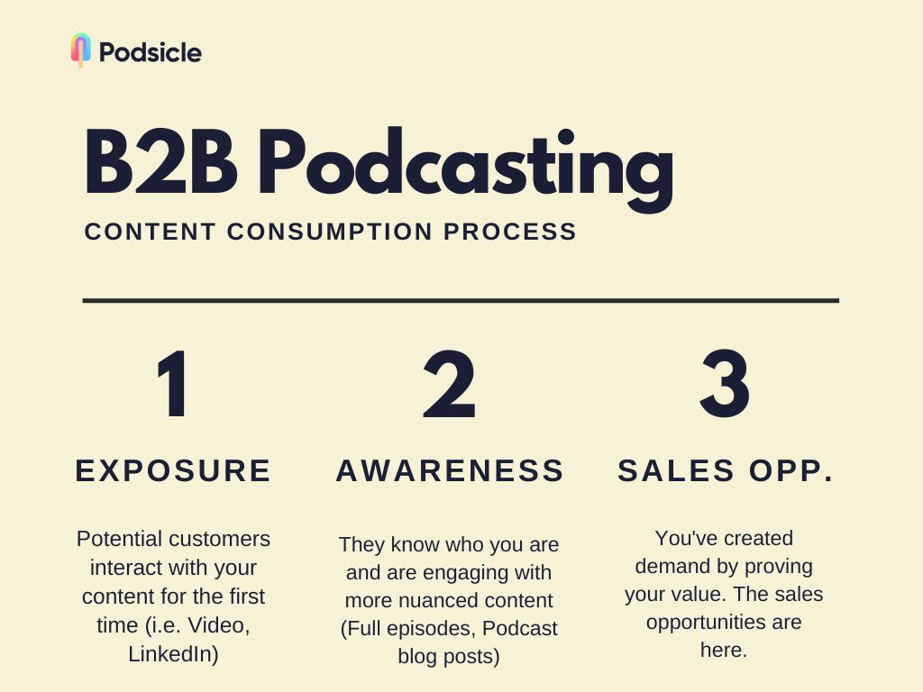 First Impressions Count: How Your B2B Podcast Could Be Hurting Your Brand